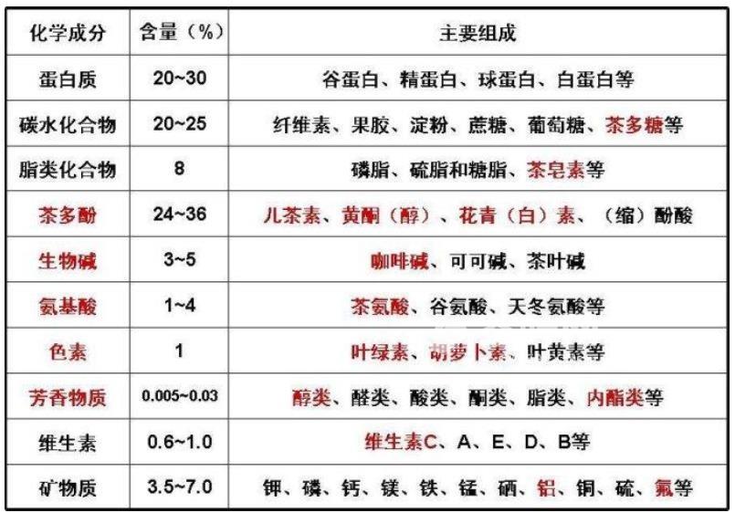 茶的介绍-茶叶网(图14)