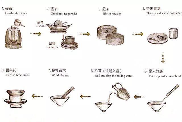 点茶风行与北宋还是南宋-茶叶网(图5)