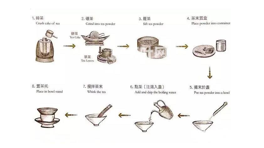 点茶是什么意思-茶叶网(图2)