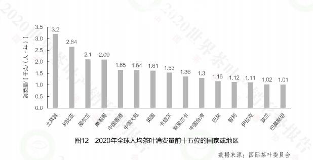 过“足”瘾！你不知道的世界杯茶事-茶叶网(图4)